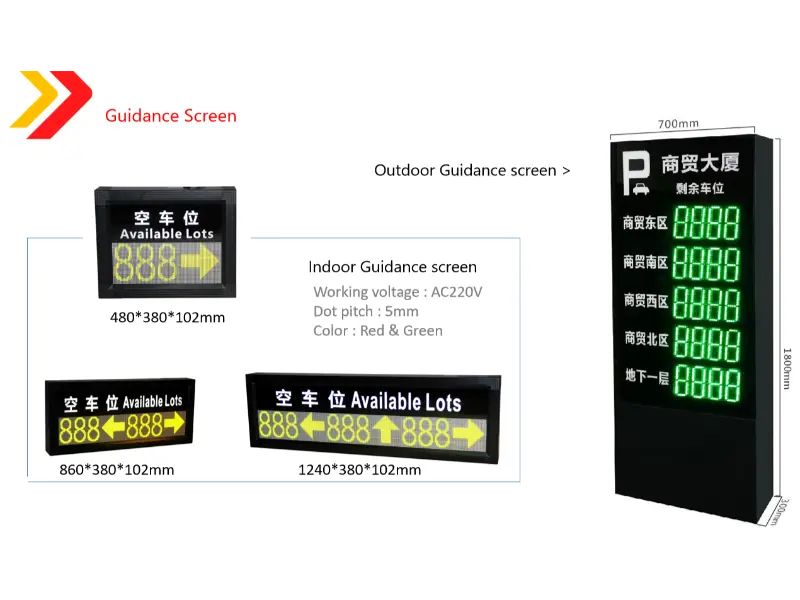 इंटेलिजेंट पार्किंग मार्गदर्शन प्रणाली क्यों चुनें?